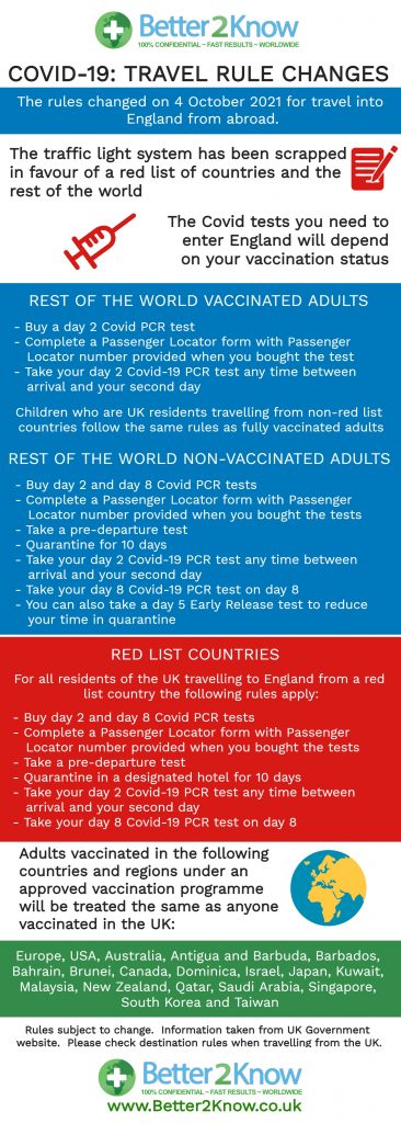 Check vaccination status malaysia