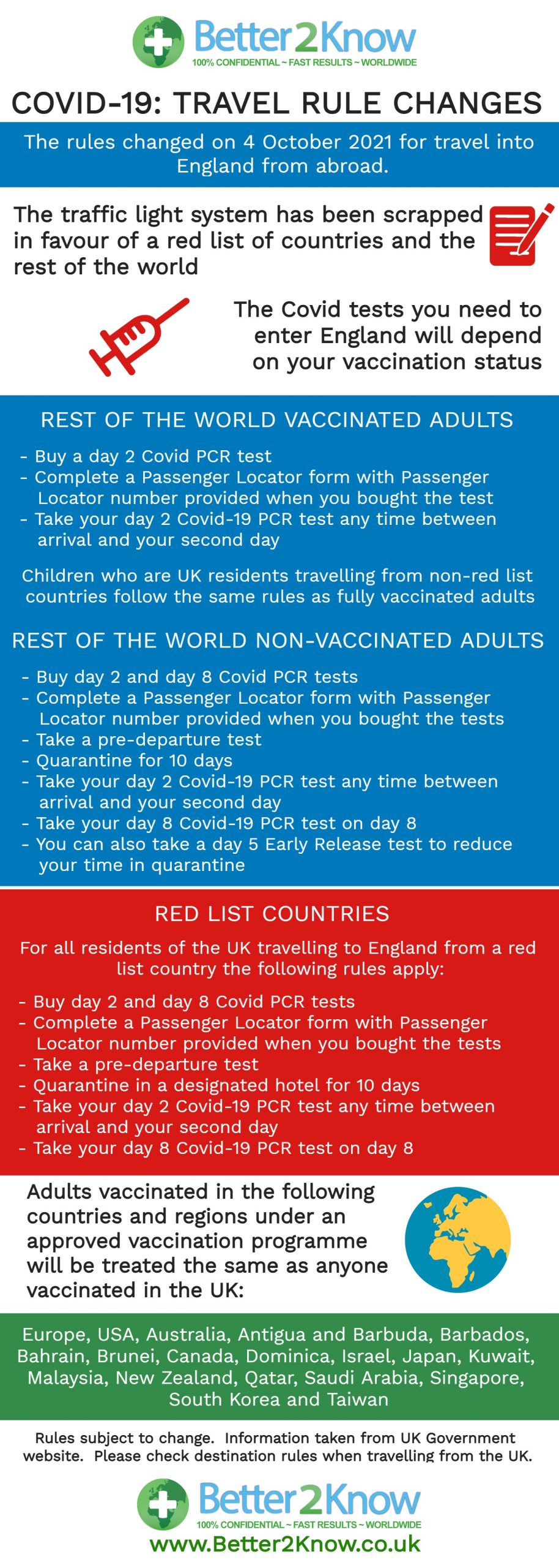 Understanding the new Covid travel testing rules